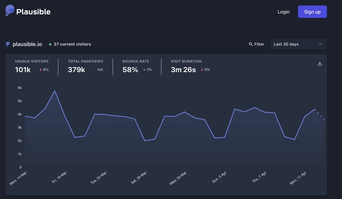 Plausible Analytics web interface